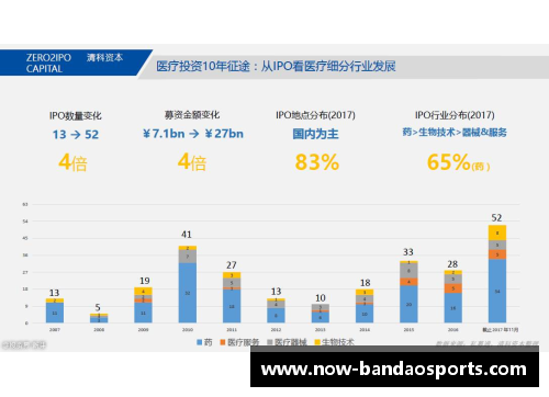 半岛体育大数据分析助力医疗行业创新：智能诊断系统不断完善 - 副本